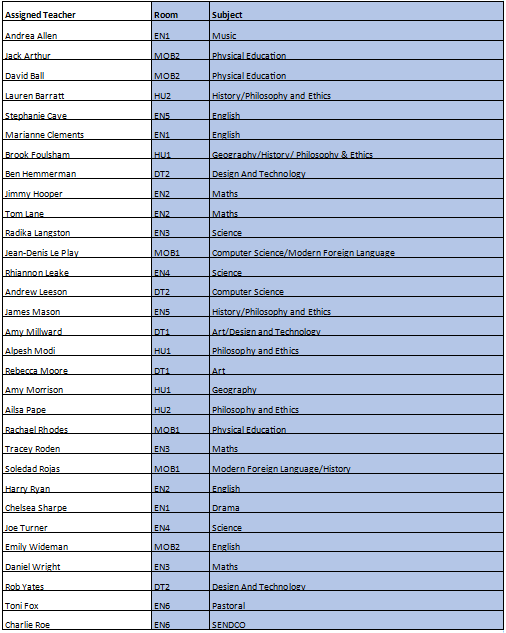 Y7 Parents Eve Teacher List