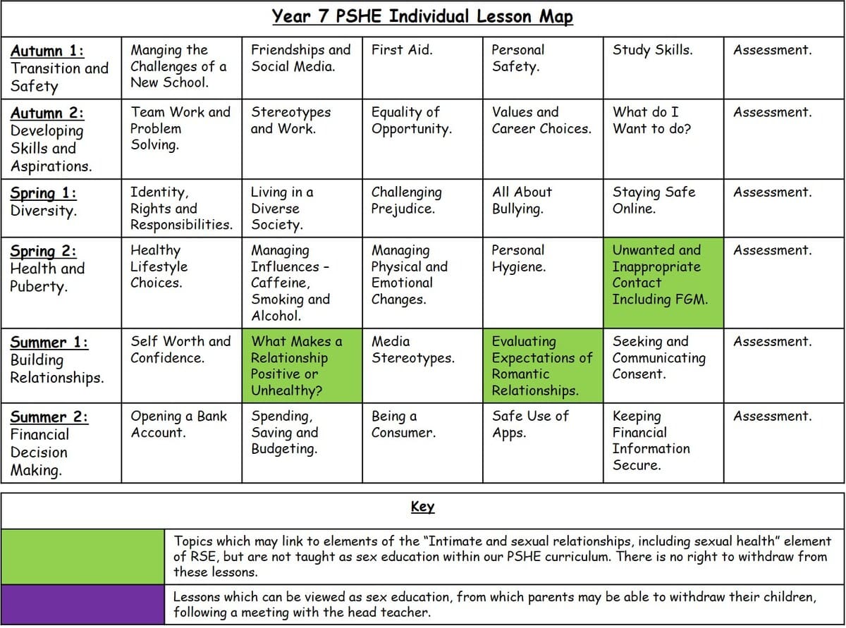 PSHE - Ibstock School
